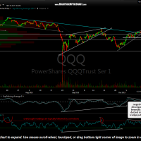 QQQ 60 minute Oct 13th