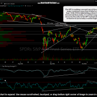 SPY 60 minute Oct 13th