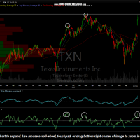 TXN daily Oct 23rd