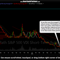 VXX 2-year daily Oct 9th