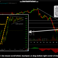 XBI 30 minute Oct 2nd