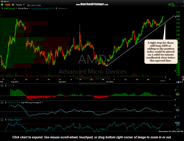 AMD 60-minute Nov 3rd