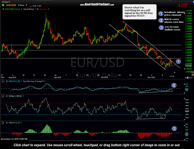 EUR-USD 4 hour Nov 13th