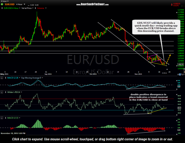 EUR-USD 4 hour Nov 18th