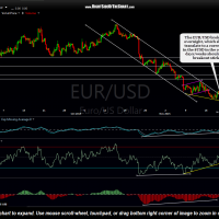 EUR-USD 4 hour Nov 19th