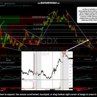 GDX 60-minute Nov 19th