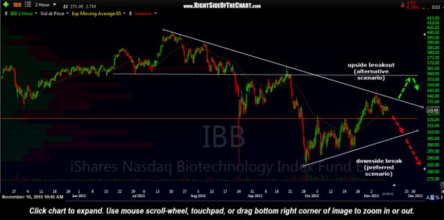 IBB 120 min Nov 10th