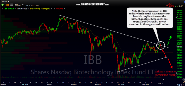 XBI 120 min Nov 19th