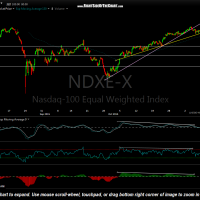 $NDXE 60 minute Nov 9th