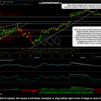 QQQ 60 minute Nov 12th