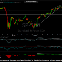$SPX 60-min Nov 9th