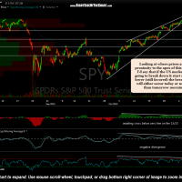 SPY 60 minute Nov 4th