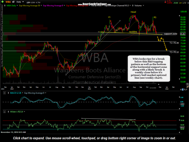 WBA daily Nov 11th