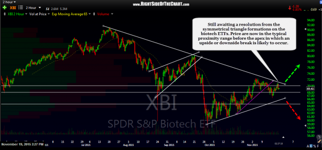 XBI 120 min Nov 19th