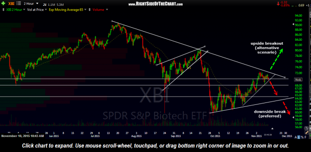 XBI 120 minute Nov 10th