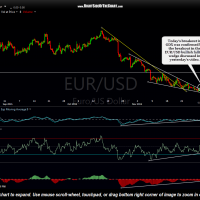 EUR-USD 4-hour Dec 1st
