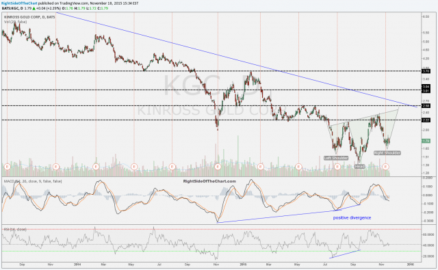 KGC daily Nov 18th