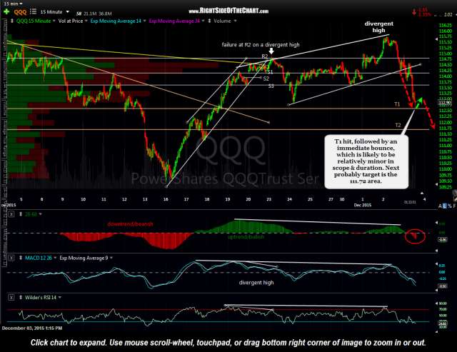 QQQ 15-minute 2 Dec 3rd