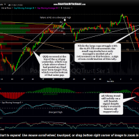 QQQ 15-minute Dec 4th