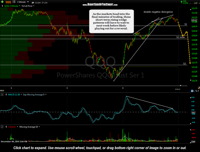 QQQ 2-minute 2 Dec 4th