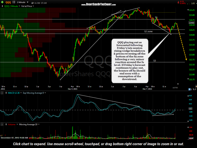 QQQ 2-minute Dec 7th