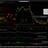 SLV 60 minute Dec 1st