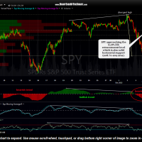 SPY 15 minute Dec 4th