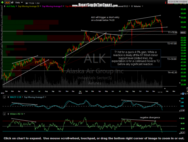 ALK daily Jan 11th