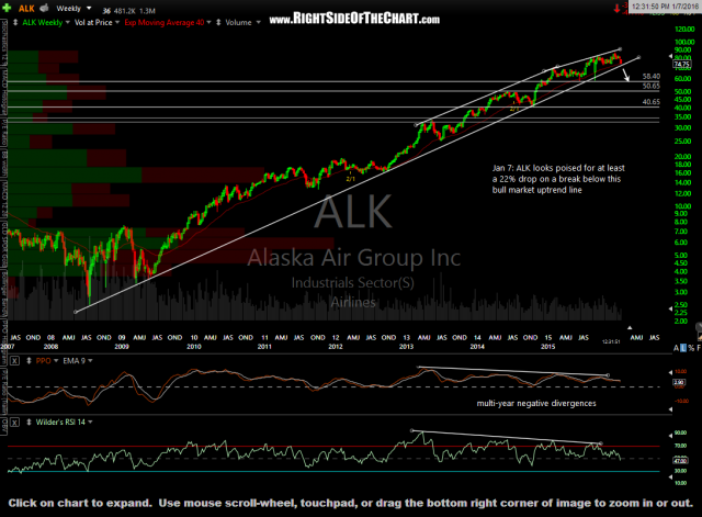 ALK weekly Jan 7th
