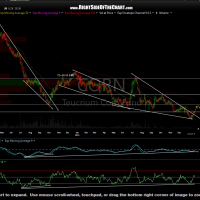 CORN daily Jan 22nd close