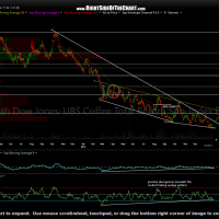 JO daily Jan 22nd close