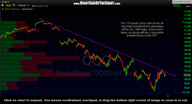 QQQ 15-minute Jan 21st