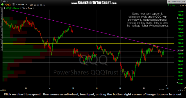 QQQ 5-minute Jan 21st