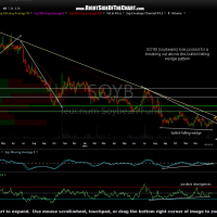 SOYB daily Jan 22nd close