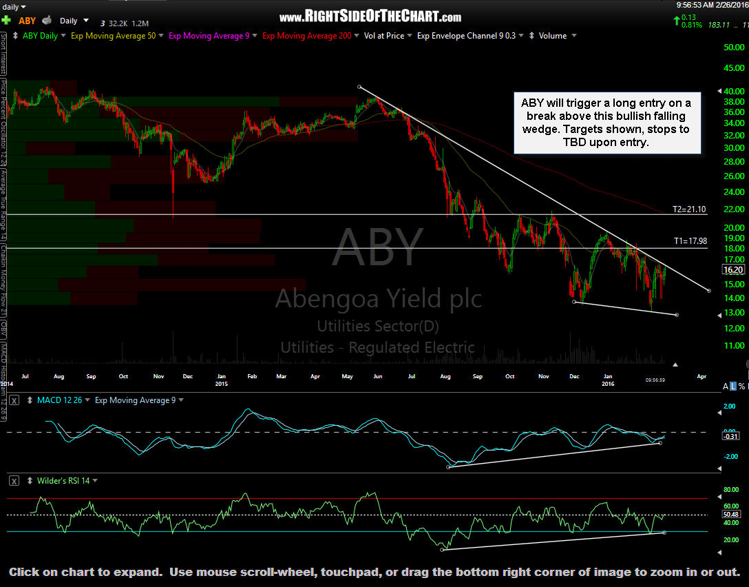 ABY daily Feb 26th