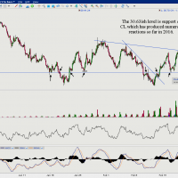 CL 120 minute Feb 24th