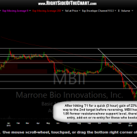 MBII daily Feb 22nd