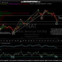 NAT daily Feb 12th
