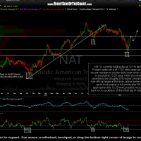 NAT daily Feb 16th