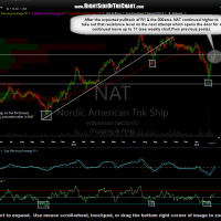 NAT daily Feb 29th