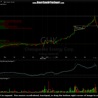 CHK 3 minute 3 March 2nd