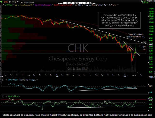 CHK daily March 3rd