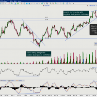 CL 120-minute March 15th