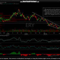 ERY 60-minute March 22nd