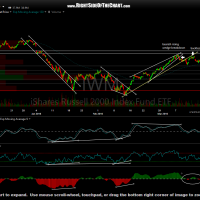IWM 60-minute March 17th