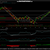 IWM 60-minute March 8th