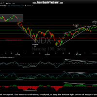 $NDX daily March 17th
