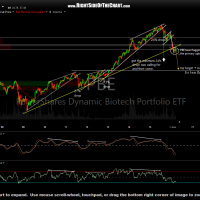 PBE weekly March 21st