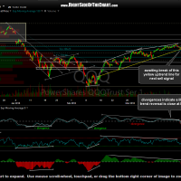 QQQ 60-minute March 28th