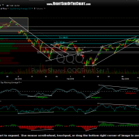 QQQ 60-minute March 8th